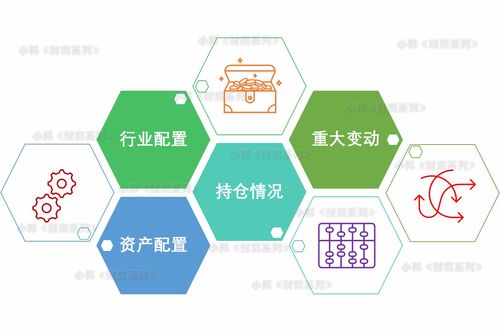 基金如何稳健理财 基金投资组合该看什么